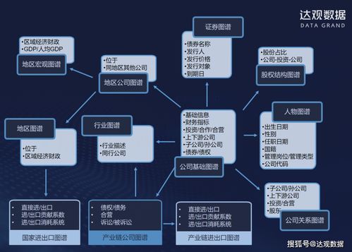 AI助力智能投研 廣發資管與達觀數據攜手打造智能知識圖譜系統在醫學研究與試驗發展領域的應用