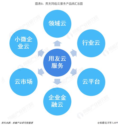 預見2019 中國ERP軟件產(chǎn)業(yè)全景圖譜與發(fā)展趨勢
