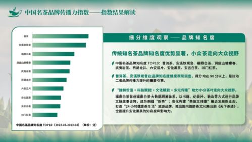 圖解中國名茶品牌傳播力指數(shù)，賦能產(chǎn)業(yè)高質(zhì)量發(fā)展與醫(yī)學研究創(chuàng)新