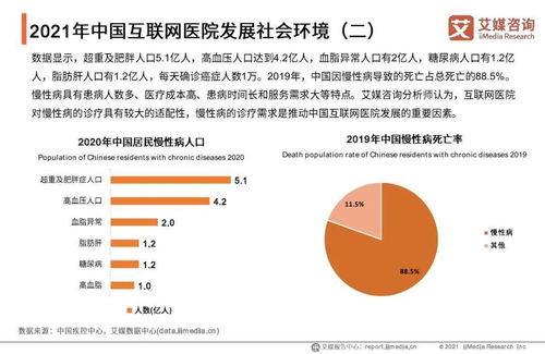 艾媒咨詢《2021年中國互聯(lián)網(wǎng)醫(yī)院行業(yè)發(fā)展研究報告》解讀 醫(yī)學研究與試驗發(fā)展的新引擎