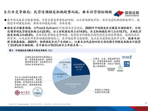 從雍禾醫(yī)療看毛發(fā)醫(yī)療機構(gòu)的發(fā)展機遇與醫(yī)學研究與試驗發(fā)展的新趨勢